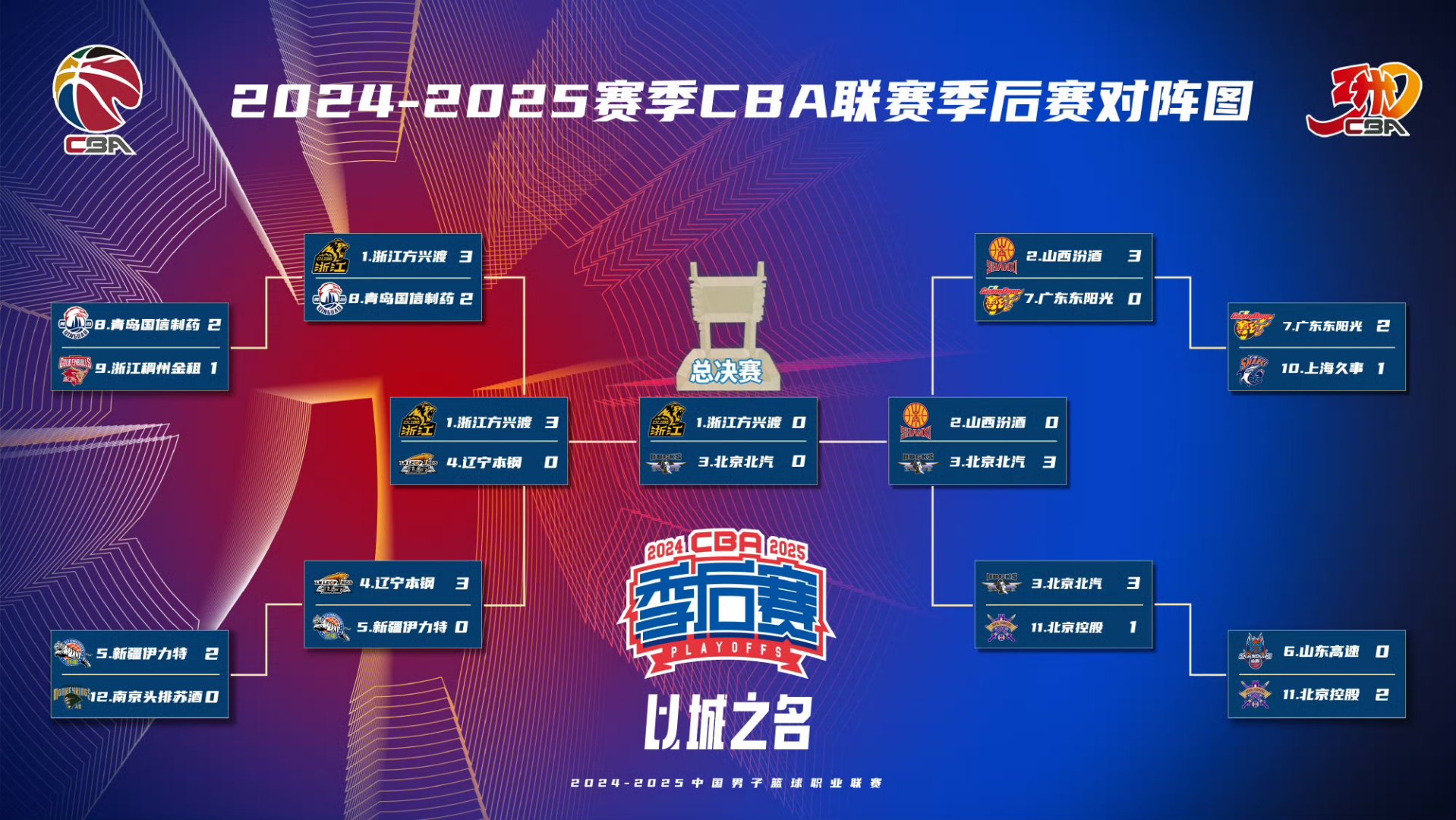 多伦多猛龙迎CBA季后赛关键赛；清晨战术微调；气氛紧张；赛程密集仍需轮换的简单介绍